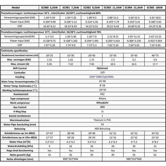 AquaForte - Full Inverter warmtepomp 9,5kW (SC982) - Afbeelding 6